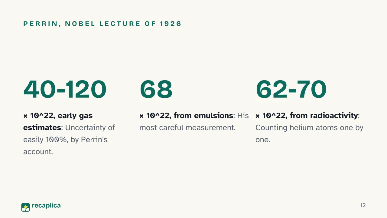 Slide 12 of the presentation on Avogadro's Number: Perrin, Nobel lecture of 1926