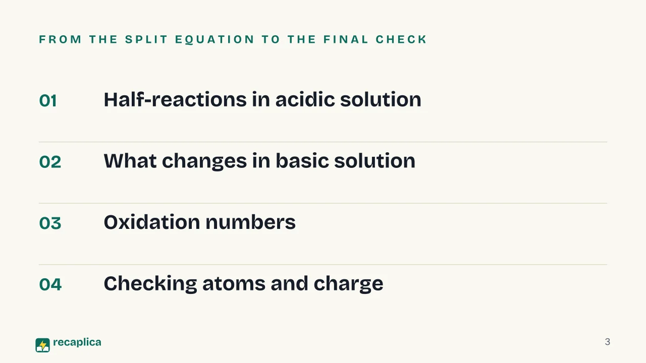 Slide 3 of the presentation on Balancing Redox Reactions: From the split equation to the final check