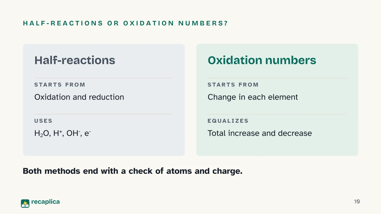 Slide 10 of the presentation on Balancing Redox Reactions: Half-reactions or oxidation numbers?