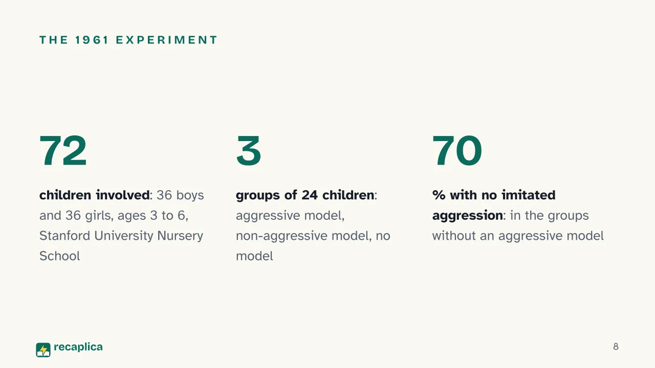 Slide 8 of the presentation on Bandura's Social Learning Theory: The 1961 experiment
