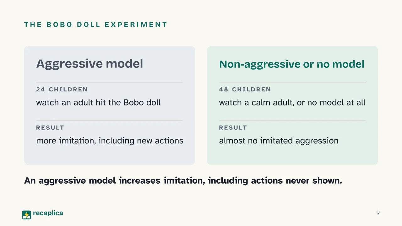 Slide 9 of the presentation on Bandura's Social Learning Theory: The Bobo doll experiment