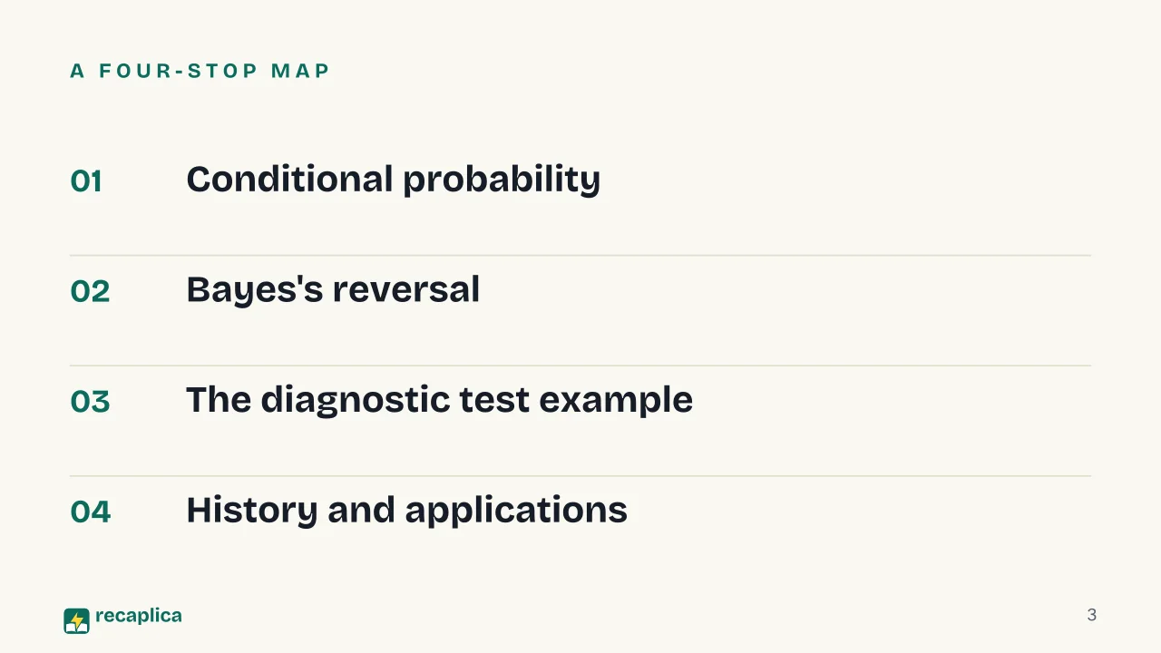 Slide 3 of the presentation on Bayes Theorem Formula: A four-stop map