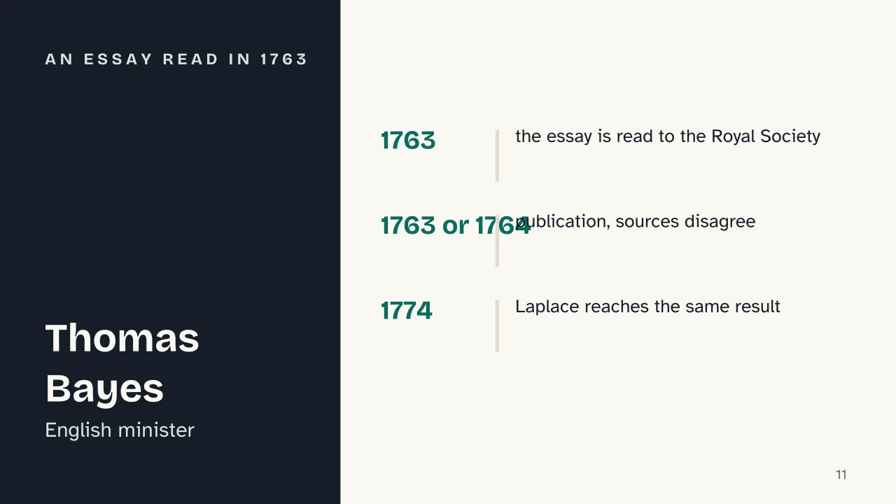 Slide 11 of the presentation on Bayes Theorem Formula: An essay read in 1763