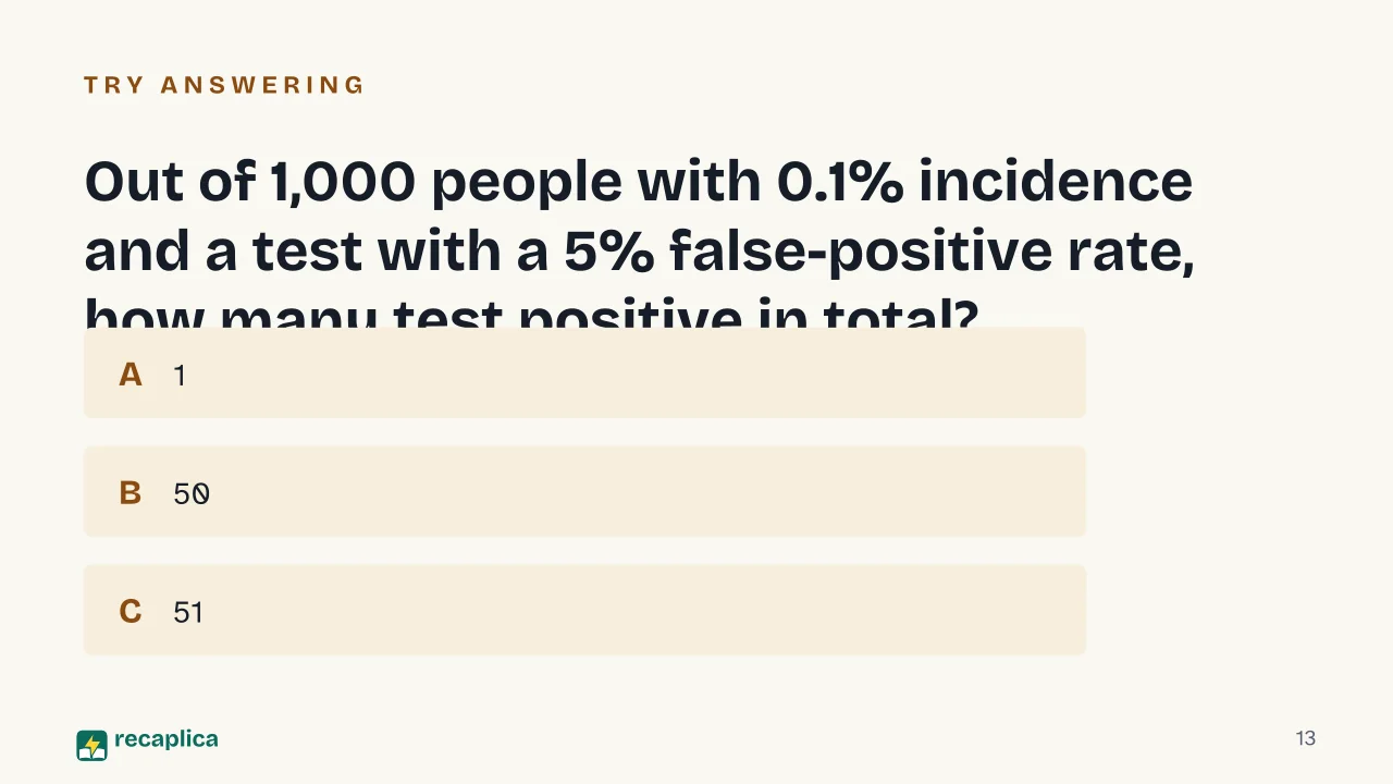 Slide 13 of the presentation on Bayes Theorem Formula: Out of 1,000 people with 0.1% incidence and a test with a 5% false-positive rate, how many test positive in total?