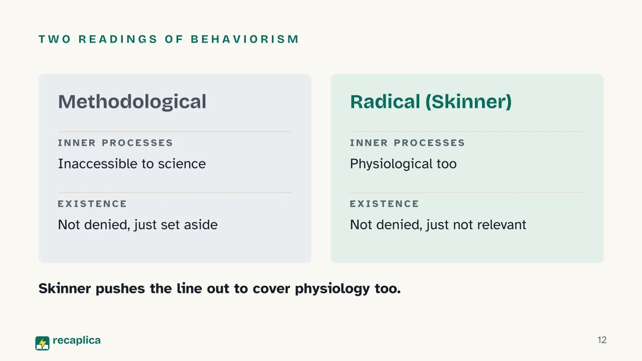 Slide 12 of the presentation on Behaviorism: Two readings of behaviorism