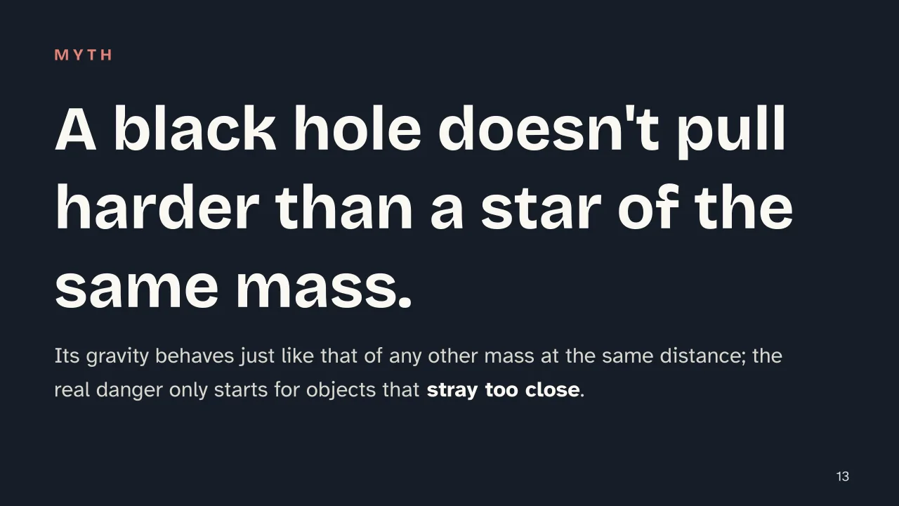 Slide 13 of the presentation on Black Holes, What They Are and How They Form: A black hole doesn't pull harder than a star of the same mass.