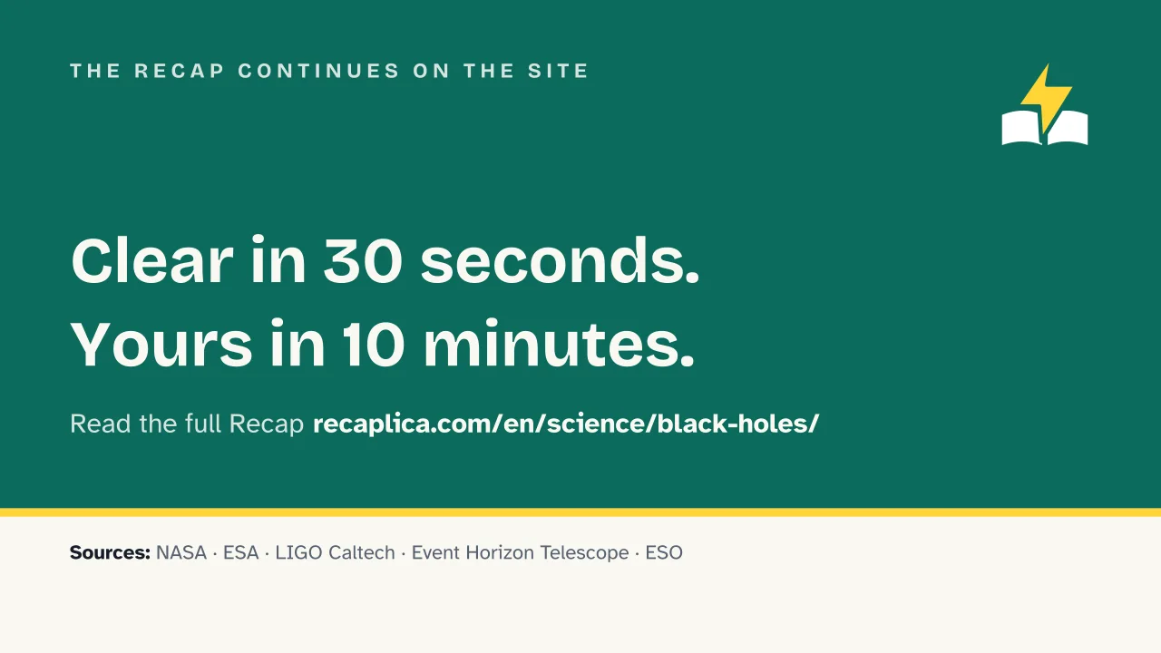 Slide 15 of the presentation on Black Holes, What They Are and How They Form: The Recap continues on the site