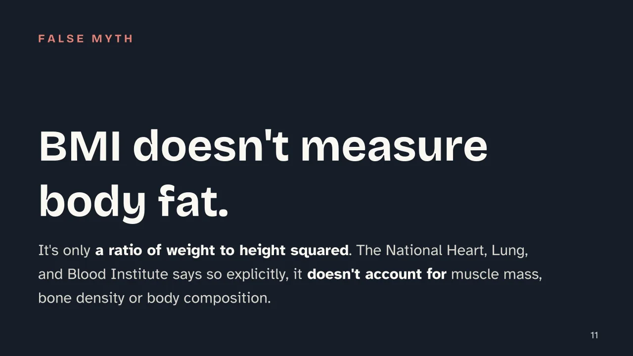 Slide 11 of the presentation on Body fat: BMI doesn't measure body fat.