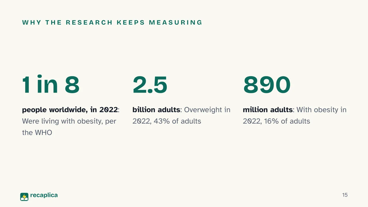Slide 15 of the presentation on Body fat: Why the research keeps measuring