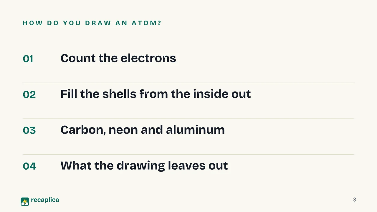 Slide 3 of the presentation on Bohr Model Diagram: How do you draw an atom?