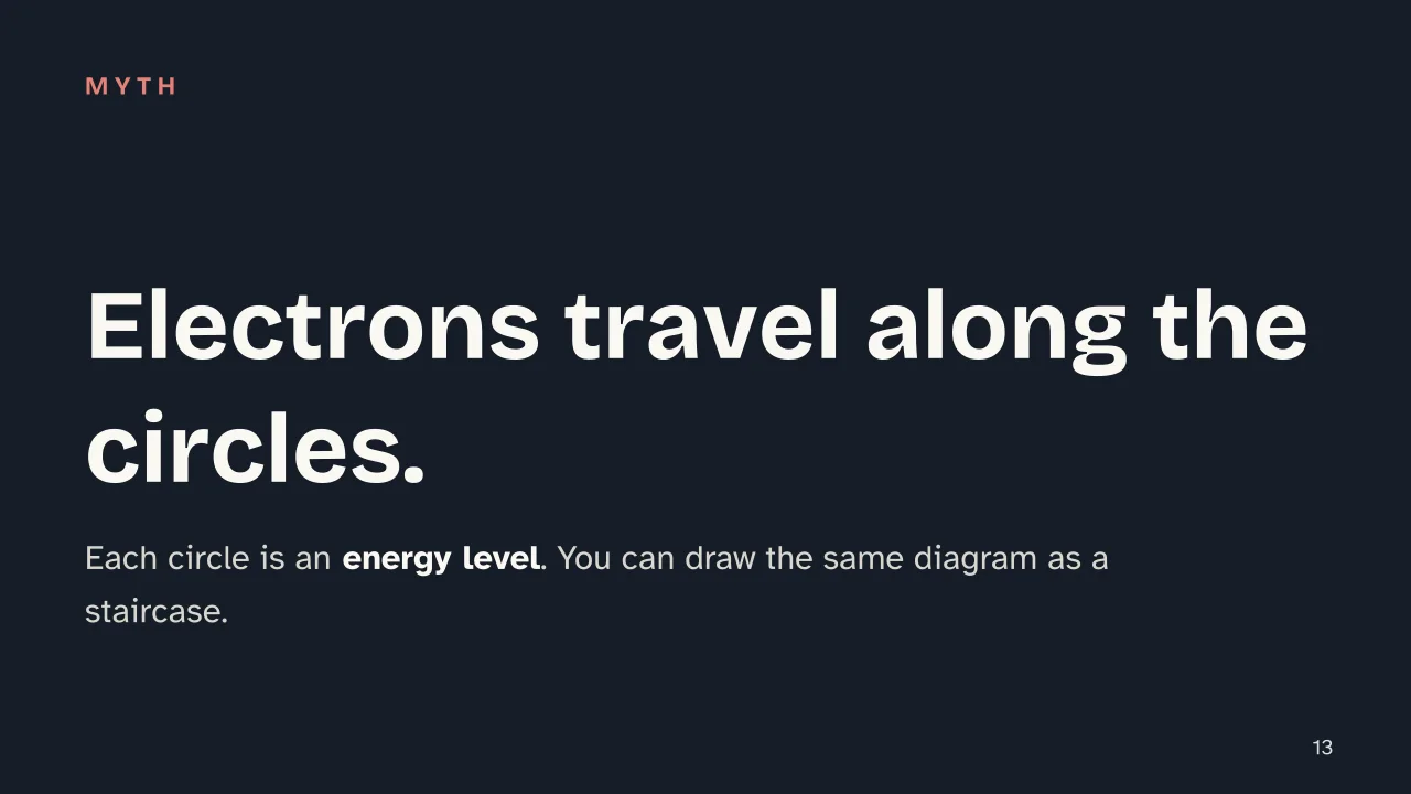 Slide 13 of the presentation on Bohr Model Diagram: Electrons travel along the circles.