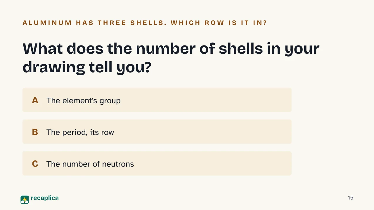 Slide 15 of the presentation on Bohr Model Diagram: What does the number of shells in your drawing tell you?