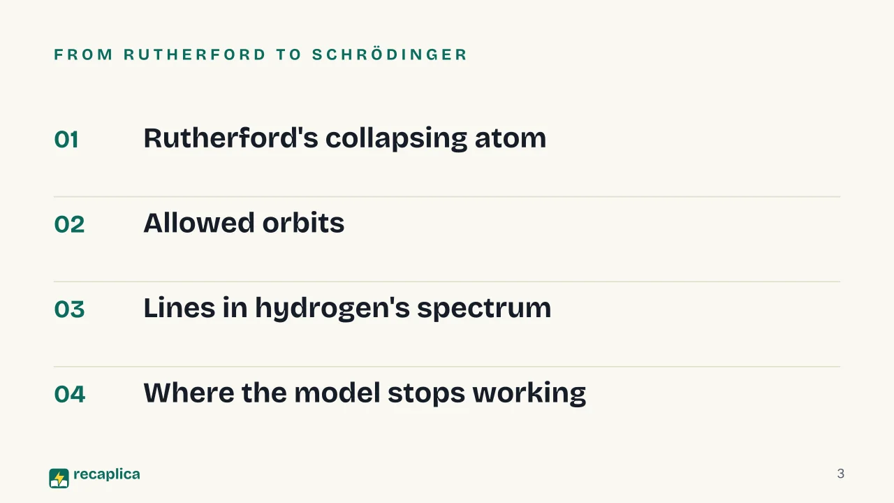 Slide 3 of the presentation on Bohr Model of the Atom Explained: From Rutherford to Schrödinger