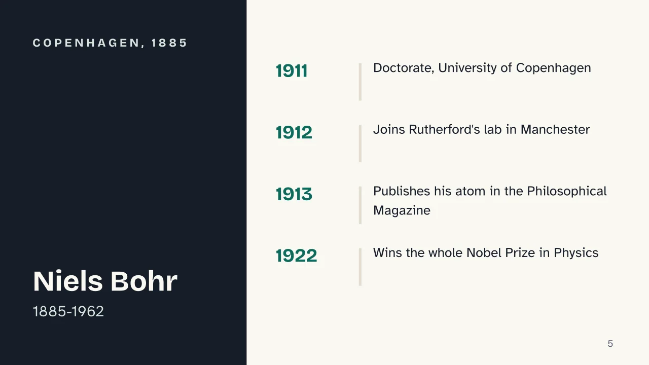 Slide 5 of the presentation on Bohr Model of the Atom Explained: Copenhagen, 1885