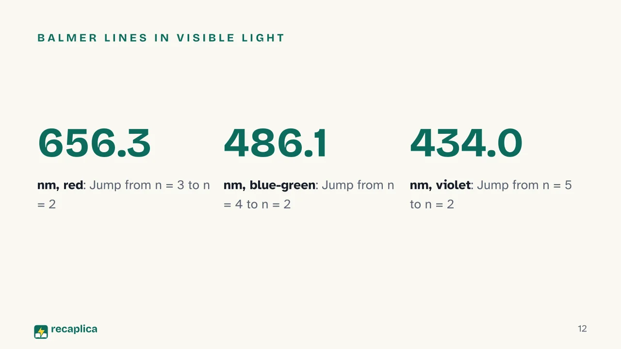 Slide 12 of the presentation on Bohr Model of the Atom Explained: Balmer lines in visible light
