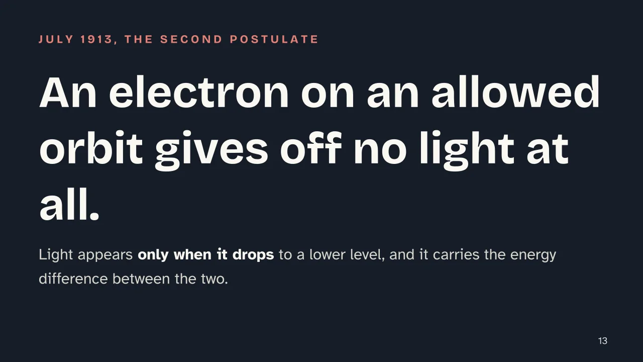 Slide 13 of the presentation on Bohr Model of the Atom Explained: An electron on an allowed orbit gives off no light at all.