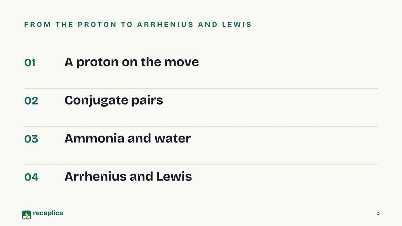 Slide 3 of the presentation on Brønsted-Lowry theory: From the proton to Arrhenius and Lewis