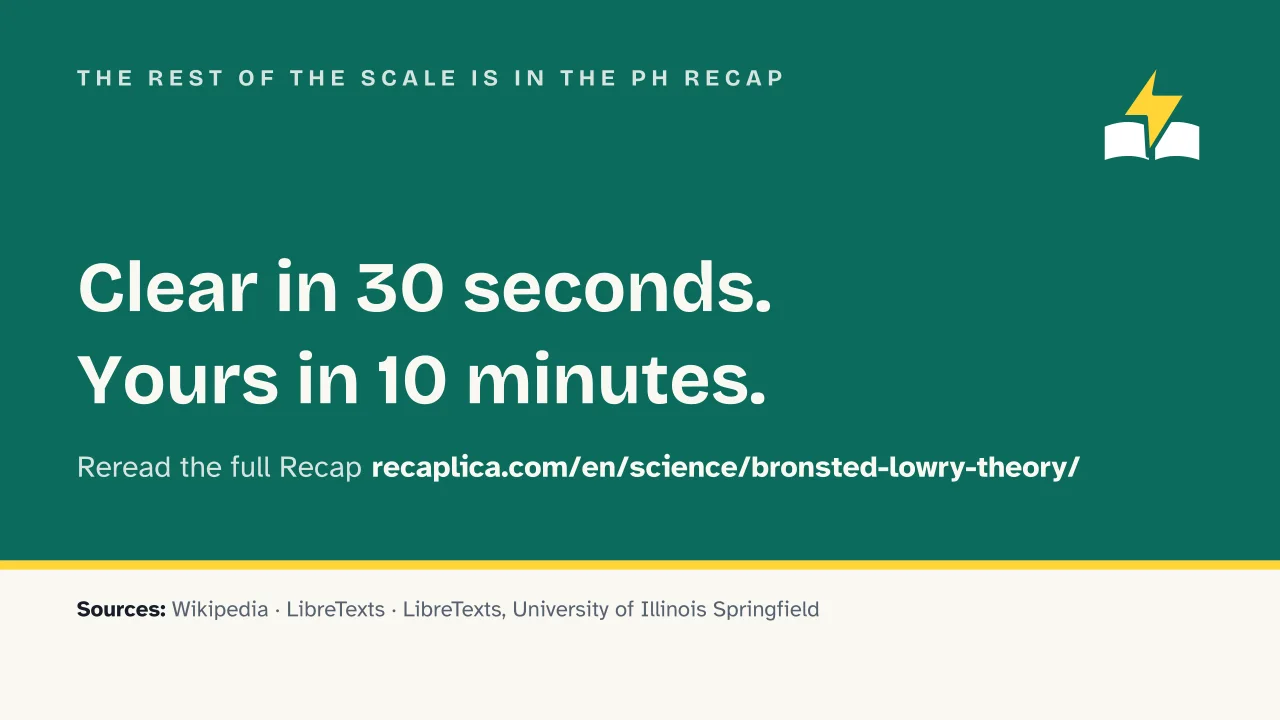 Slide 15 of the presentation on Brønsted-Lowry theory: The rest of the scale is in the pH Recap