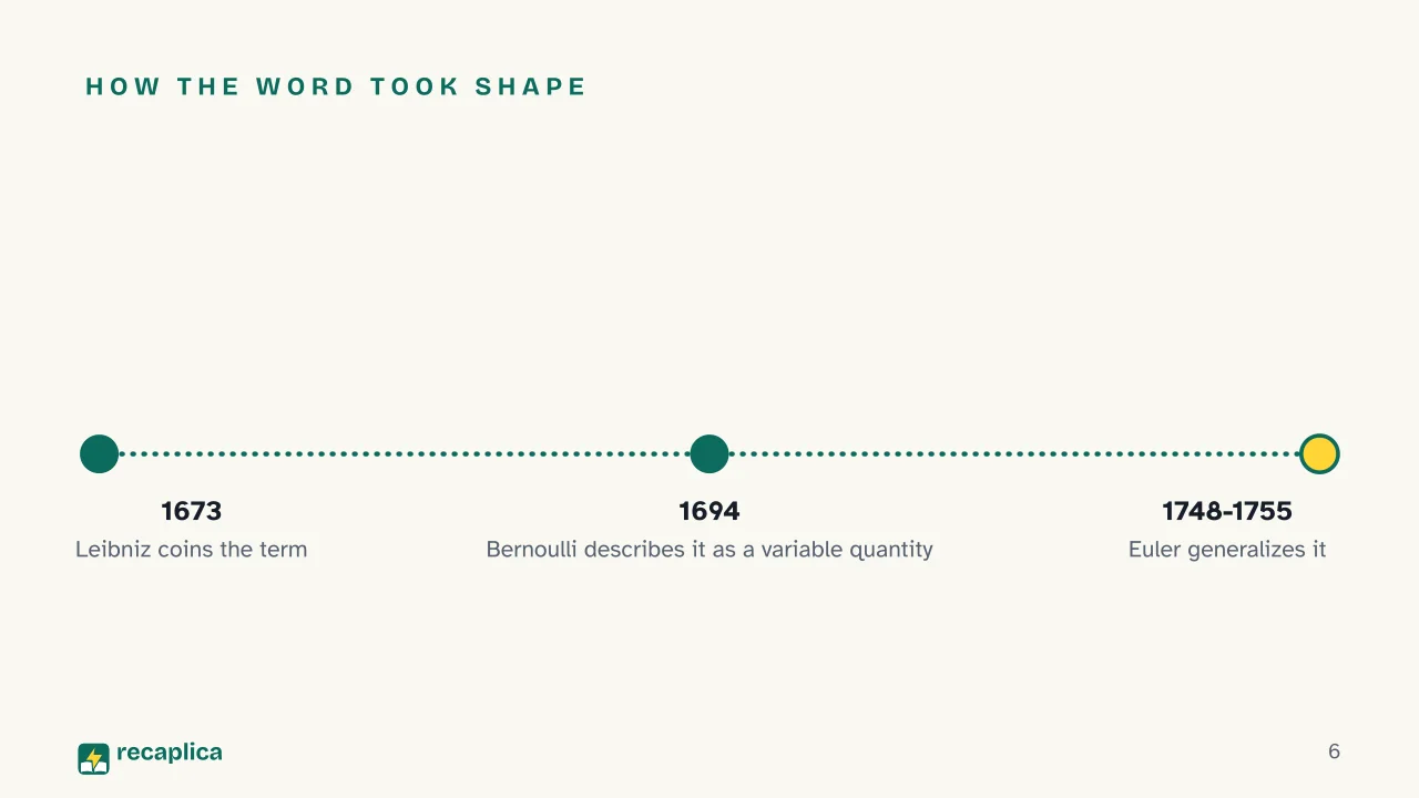 Slide 6 of the presentation on Calculus: How the word took shape