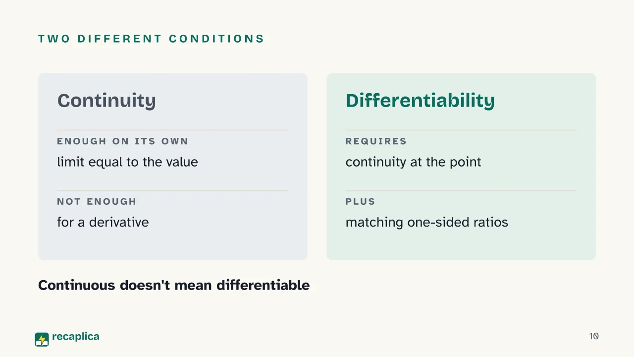 Slide 10 of the presentation on Calculus: Two different conditions