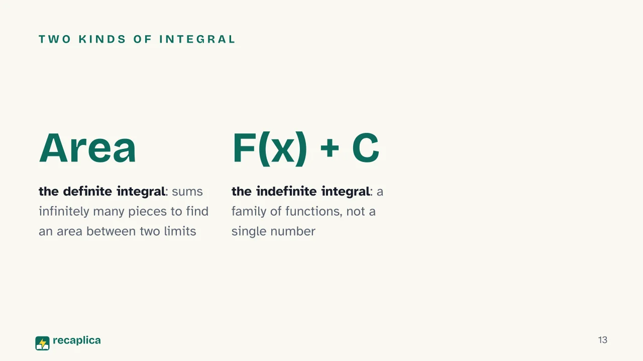 Slide 13 of the presentation on Calculus: Two kinds of integral