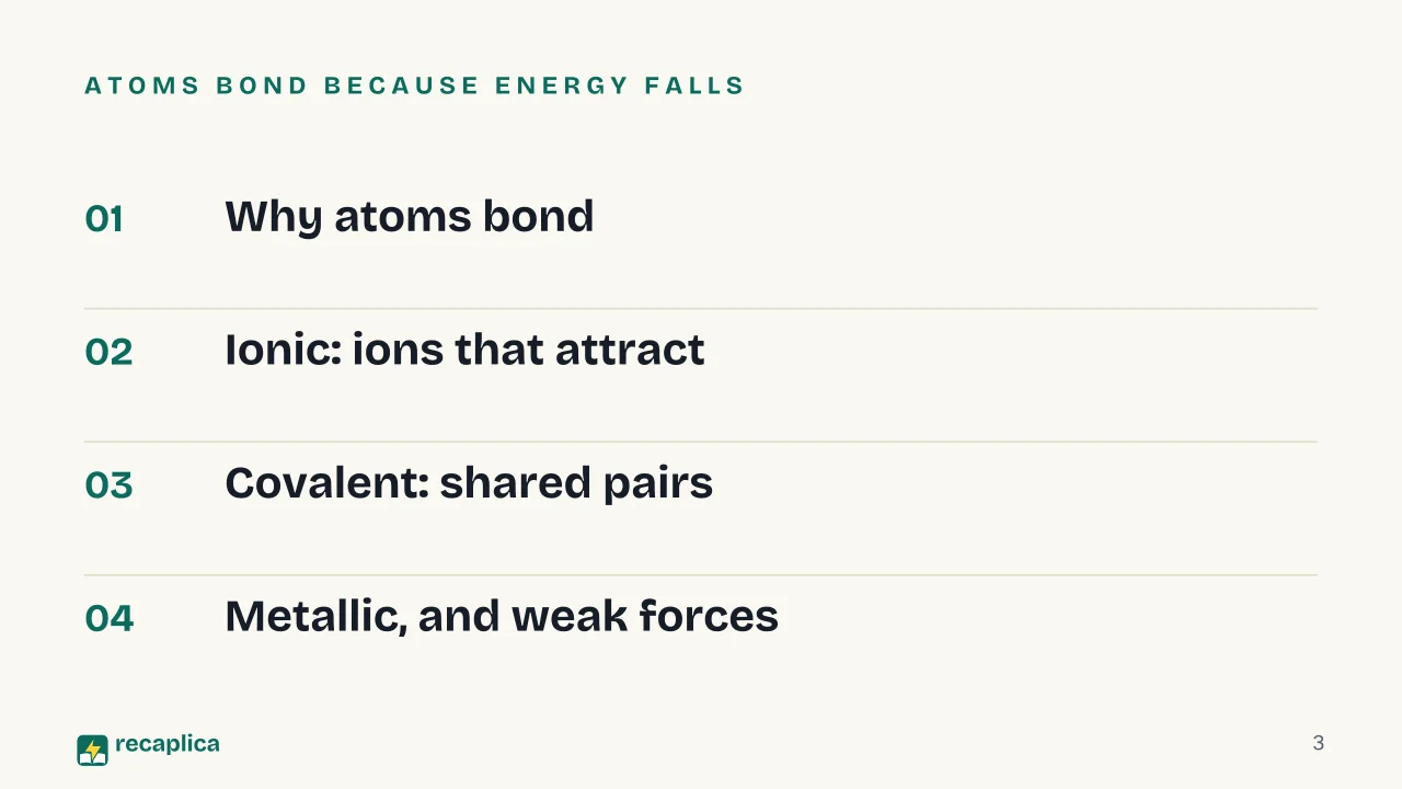 Slide 3 of the presentation on Chemical Bonds: Atoms bond because energy falls