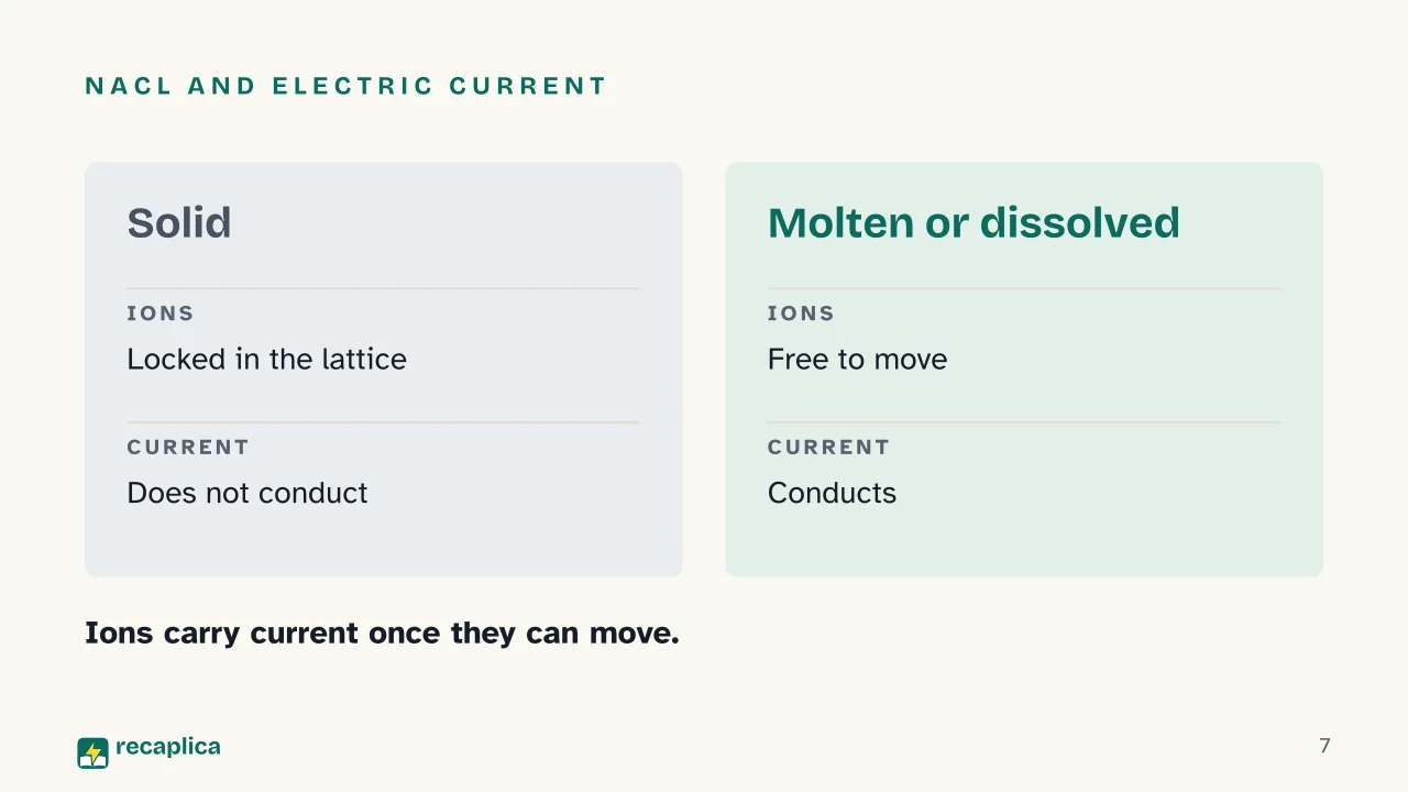 Slide 7 of the presentation on Chemical Bonds: NaCl and electric current