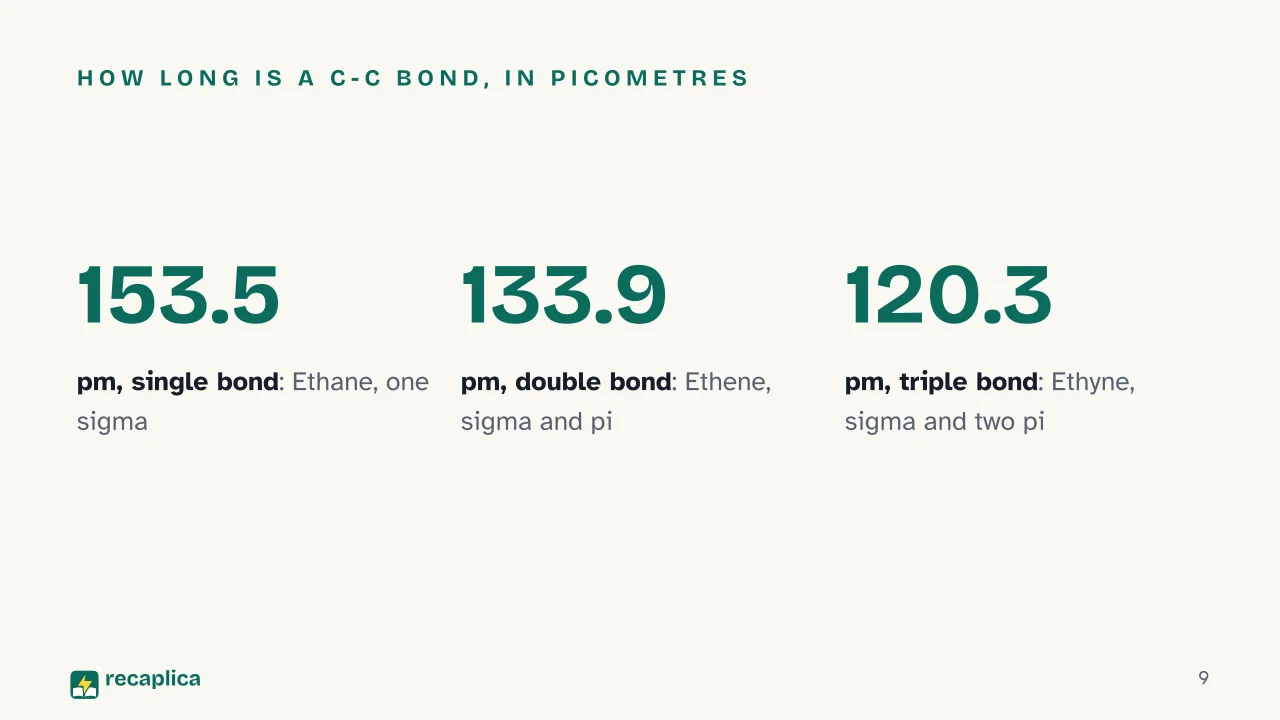 Slide 9 of the presentation on Chemical Bonds: How long is a C-C bond, in picometres