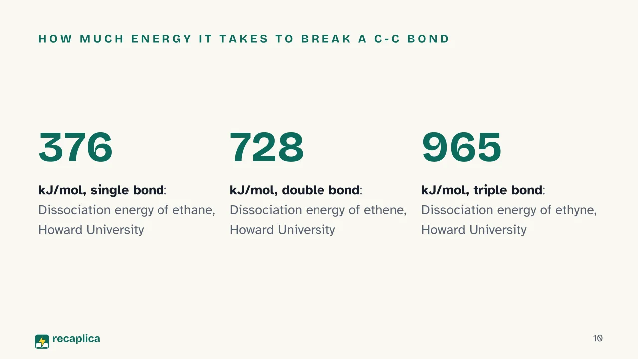 Slide 10 of the presentation on Chemical Bonds: How much energy it takes to break a C-C bond