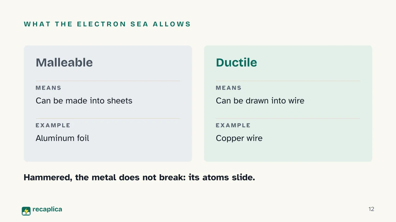 Slide 12 of the presentation on Chemical Bonds: What the electron sea allows
