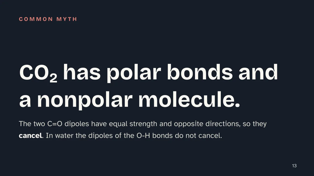 Slide 13 of the presentation on Chemical Bonds: CO₂ has polar bonds and a nonpolar molecule.