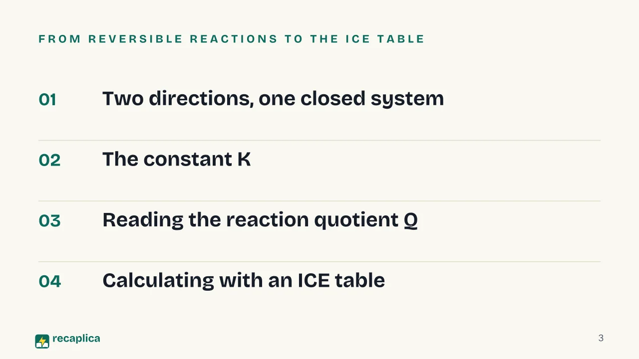 Slide 3 of the presentation on Chemical Equilibrium: From reversible reactions to the ICE table