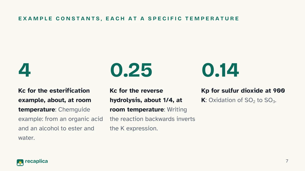 Slide 7 of the presentation on Chemical Equilibrium: Example constants, each at a specific temperature