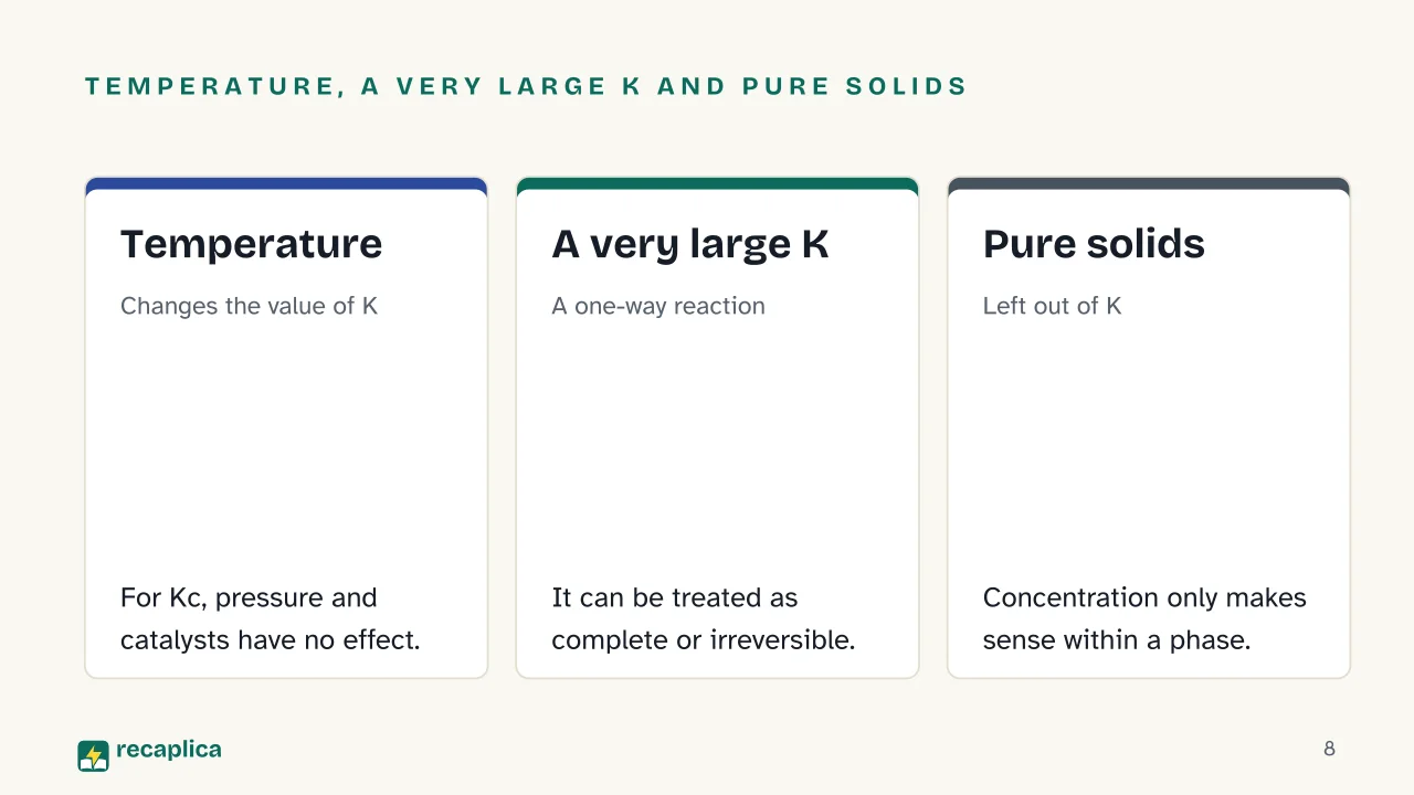 Slide 8 of the presentation on Chemical Equilibrium: Temperature, a very large K and pure solids: Temperature, A very large K, Pure solids