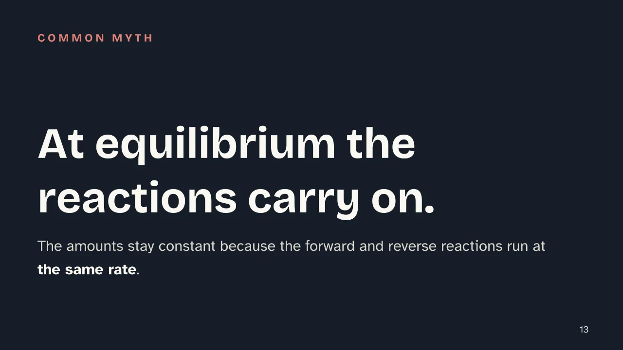 Slide 13 of the presentation on Chemical Equilibrium: At equilibrium the reactions carry on.