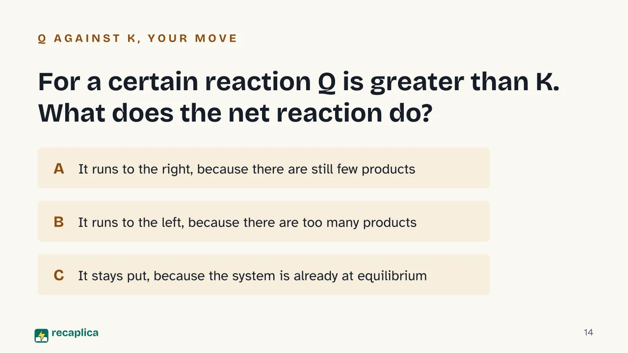 Slide 14 of the presentation on Chemical Equilibrium: For a certain reaction Q is greater than K. What does the net reaction do?