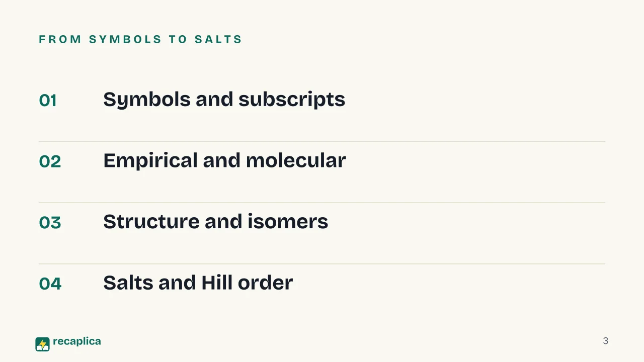 Slide 3 of the presentation on Chemical Formula: From symbols to salts