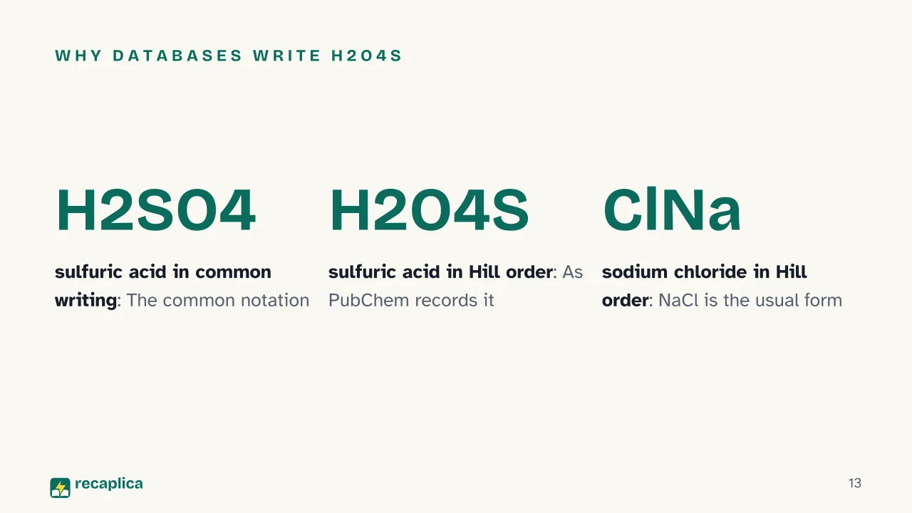 Slide 13 of the presentation on Chemical Formula: Why databases write H2O4S