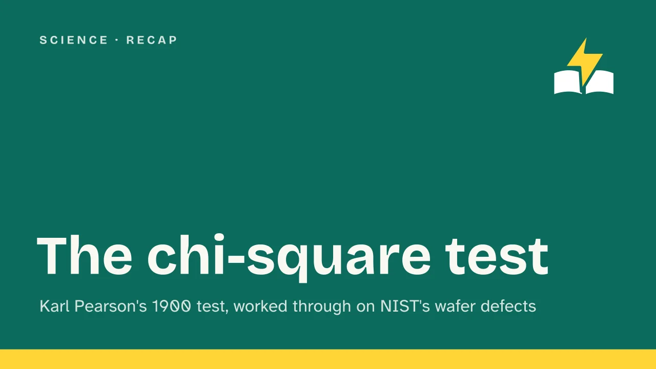 Slide 1 of the presentation on Chi-Square Test: The chi-square test