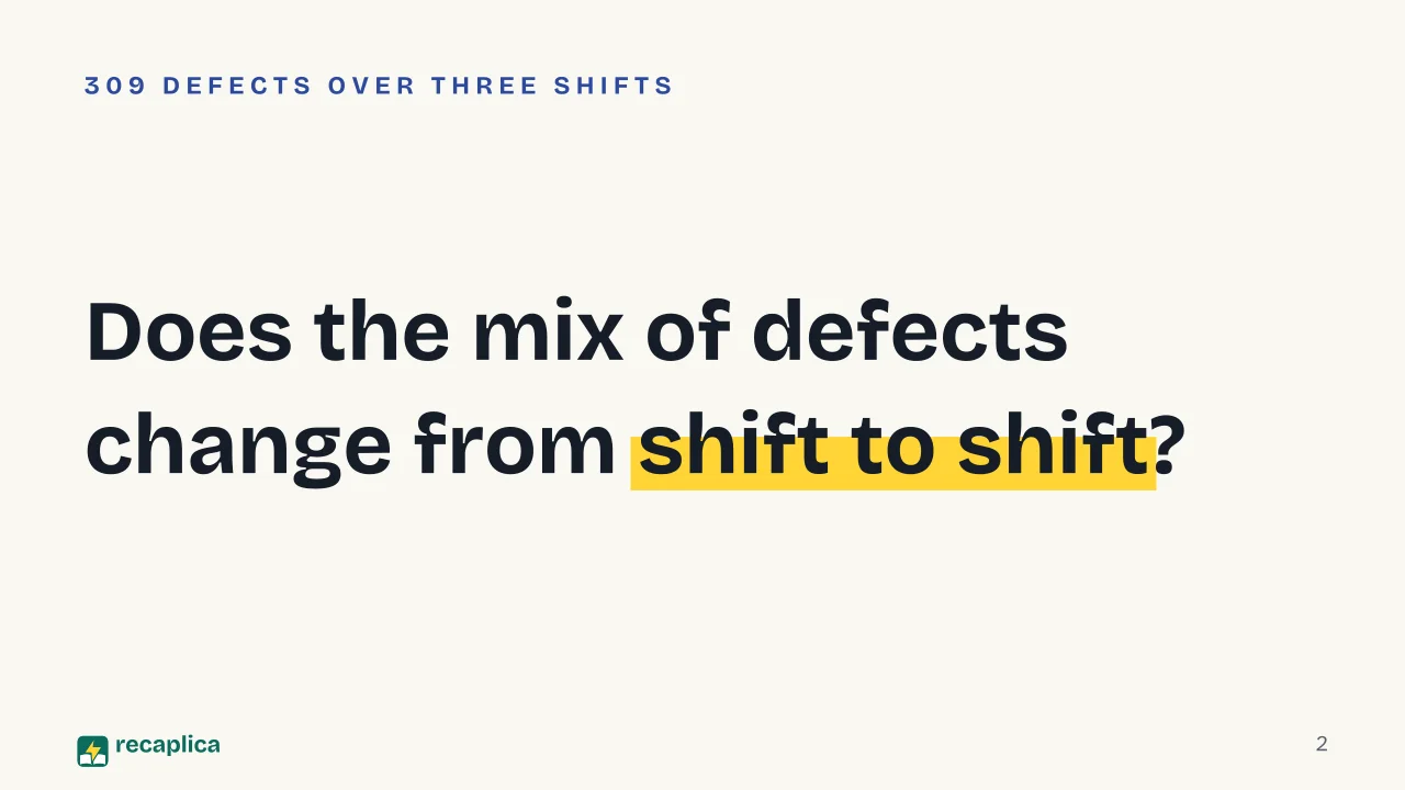 Slide 2 of the presentation on Chi-Square Test: Does the mix of defects change from shift to shift?