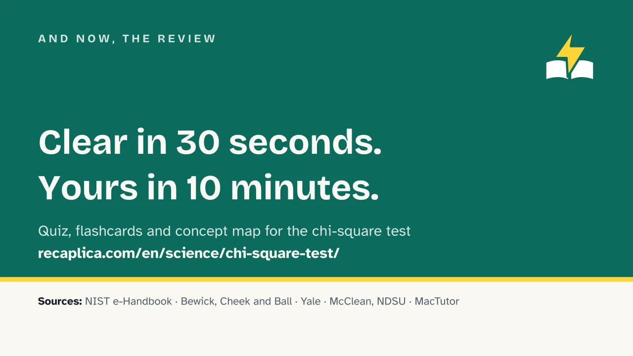 Slide 15 of the presentation on Chi-Square Test: And now, the review