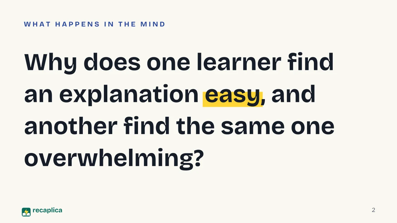 Slide 2 of the presentation on Cognitive Load Theory: Why does one learner find an explanation easy, and another find the same one overwhelming?