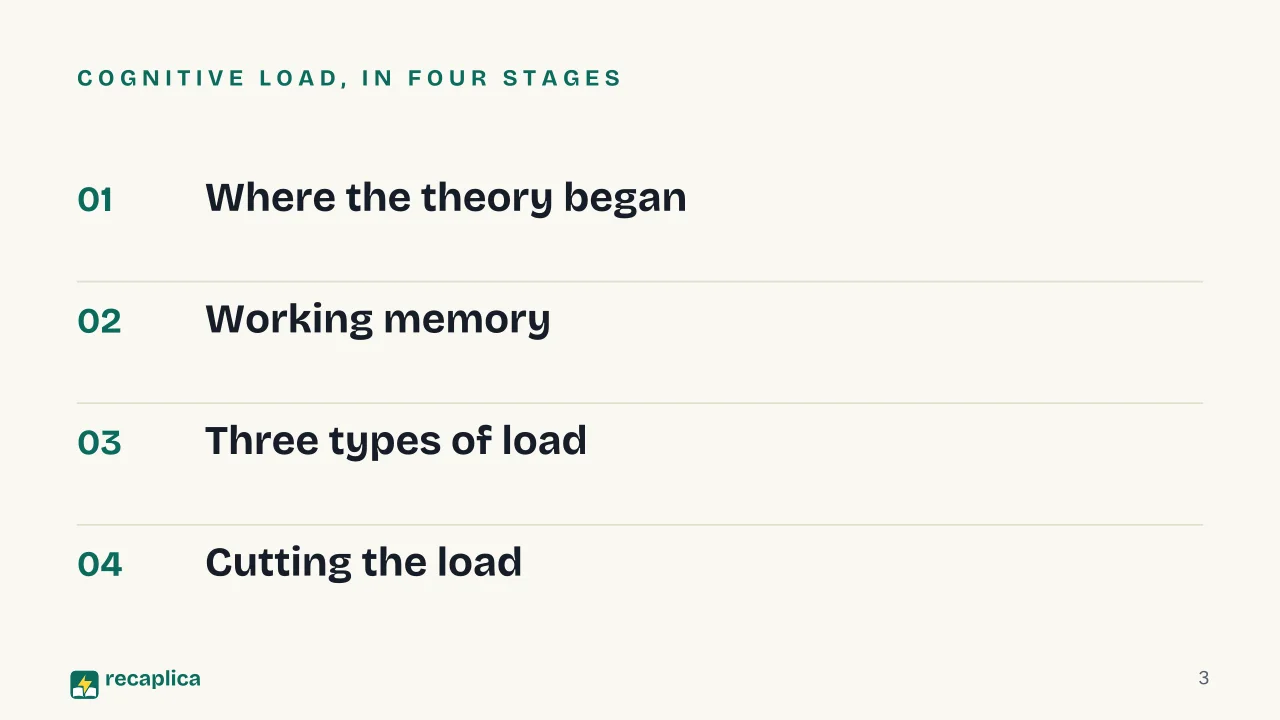 Slide 3 of the presentation on Cognitive Load Theory: Cognitive load, in four stages