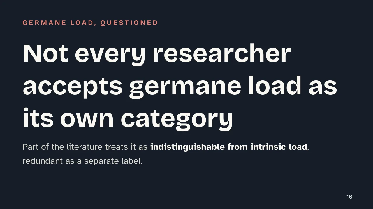 Slide 10 of the presentation on Cognitive Load Theory: Not every researcher accepts germane load as its own category