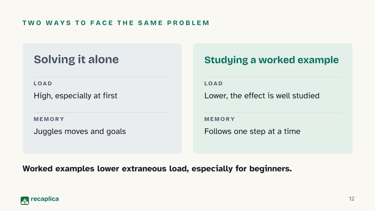 Slide 12 of the presentation on Cognitive Load Theory: Two ways to face the same problem