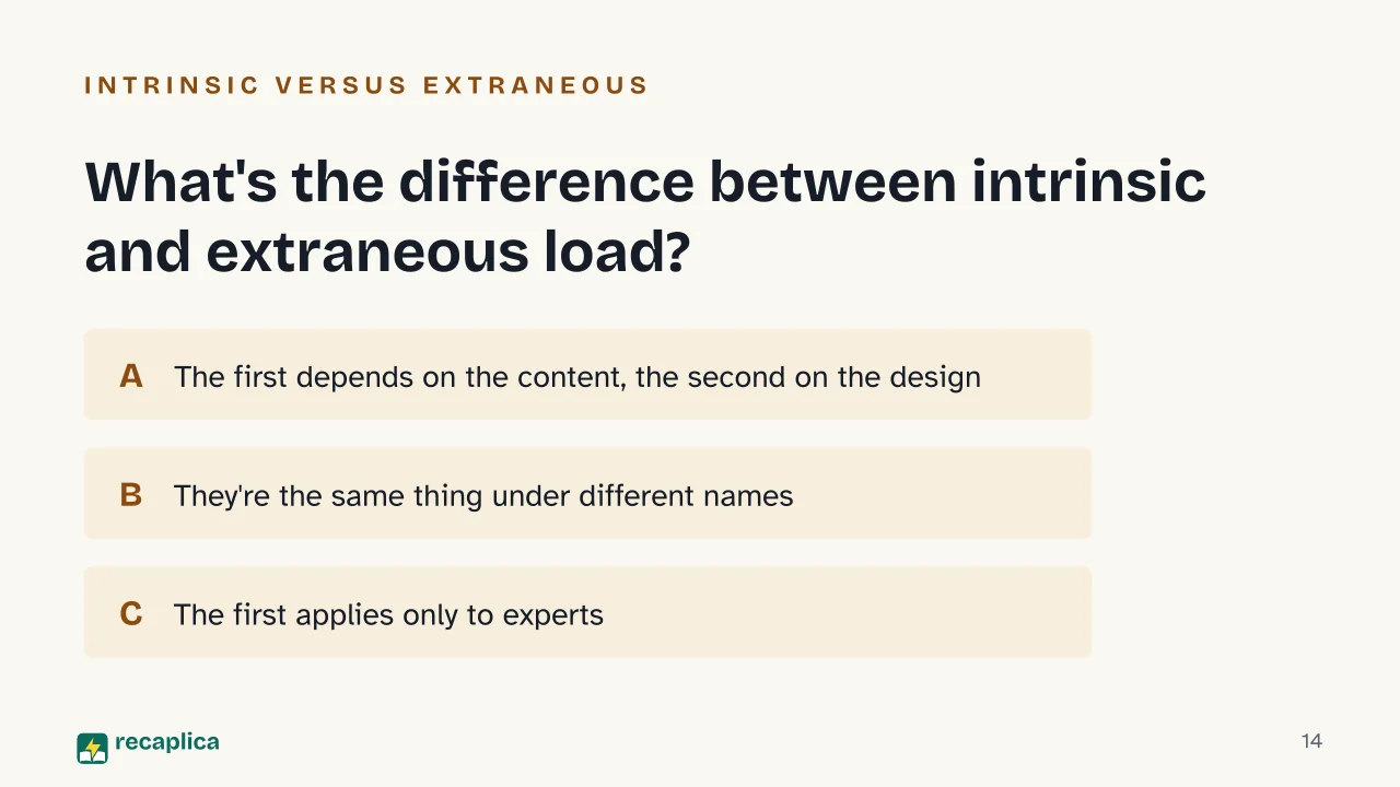 Slide 14 of the presentation on Cognitive Load Theory: What's the difference between intrinsic and extraneous load?
