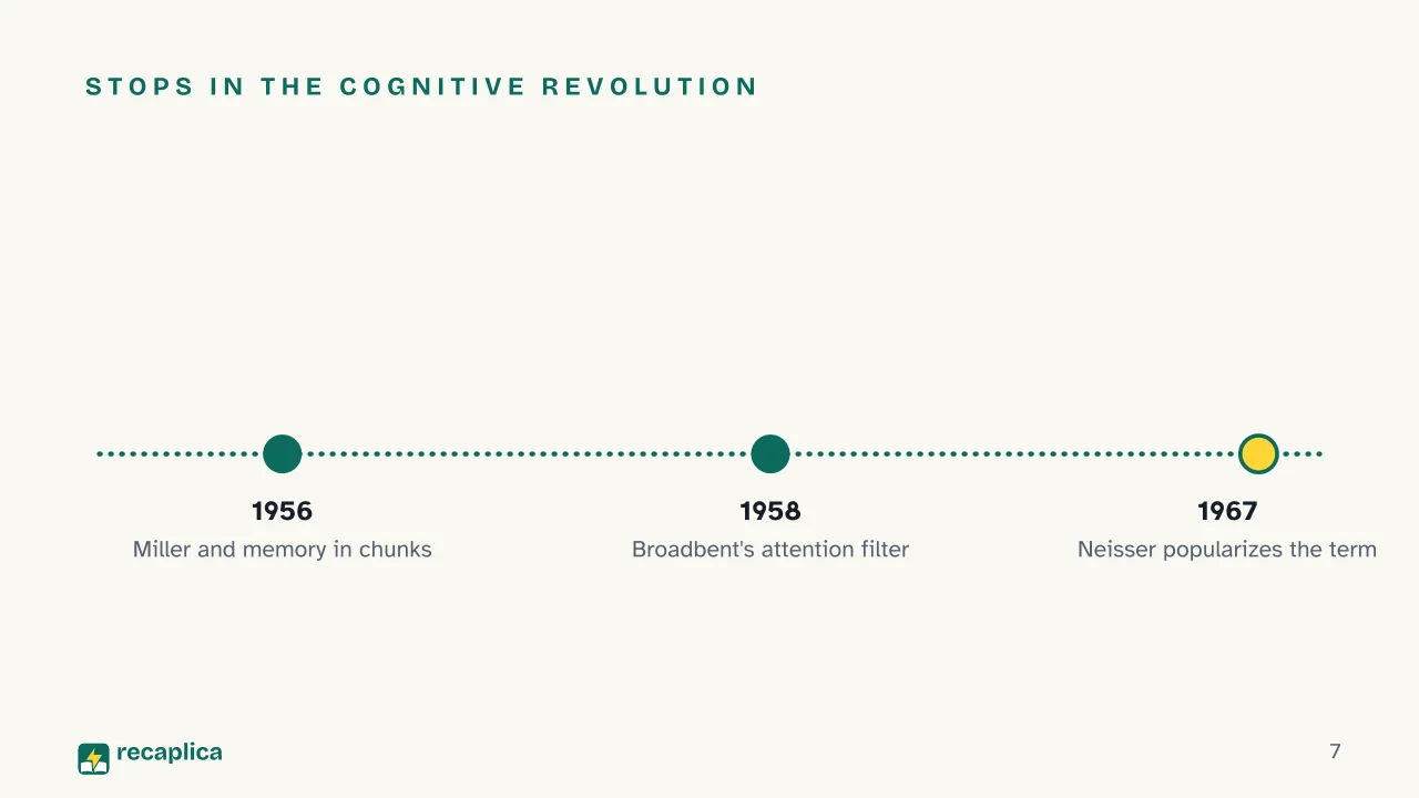 Slide 7 of the presentation on Cognitivism: Stops in the cognitive revolution