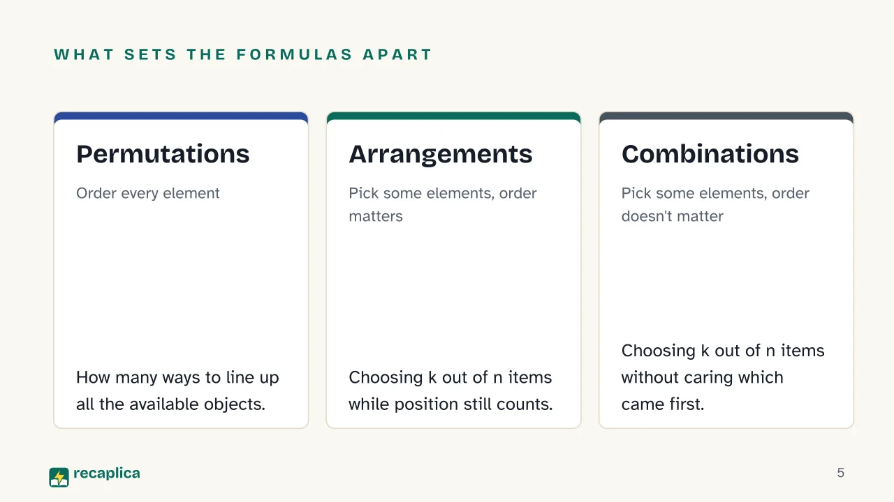 Slide 5 of the presentation on Combinatorics: What sets the formulas apart: Permutations, Arrangements, Combinations