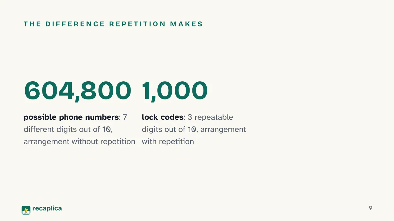 Slide 9 of the presentation on Combinatorics: The difference repetition makes