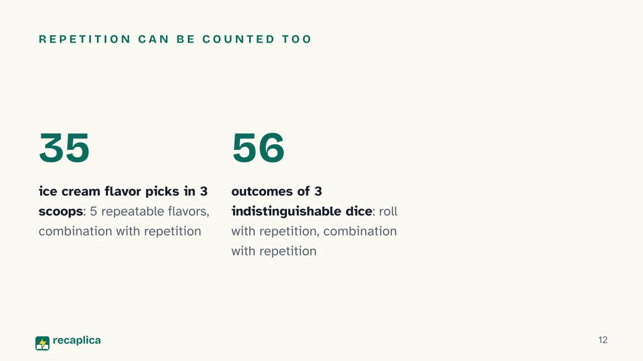 Slide 12 of the presentation on Combinatorics: Repetition can be counted too